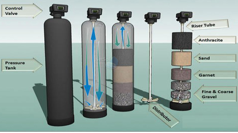 Activated Carbon Filters